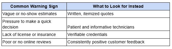 Common Warning Sign & What to Look for Instead